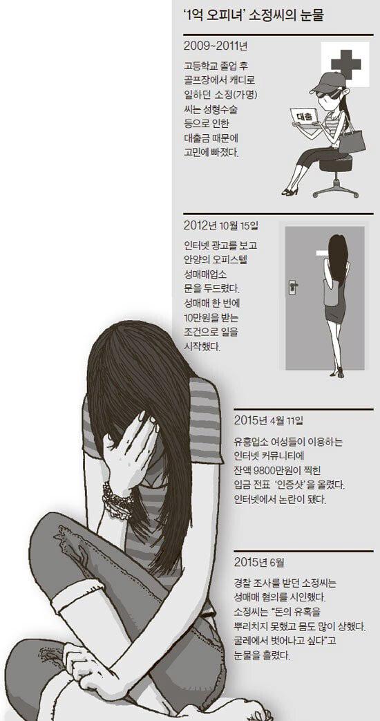 여성들이 오피녀로 입문하는 과정