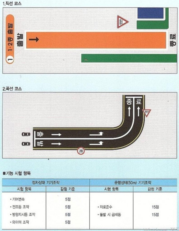 11년 6월~16년에 발급된 운전면허는 말소해야한다