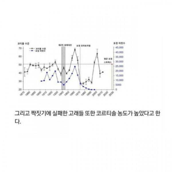 고래 귀지로 알 수 있는 것들.jpg