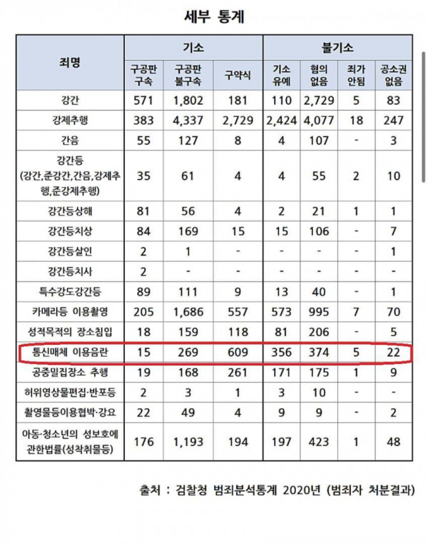 통매음 통계