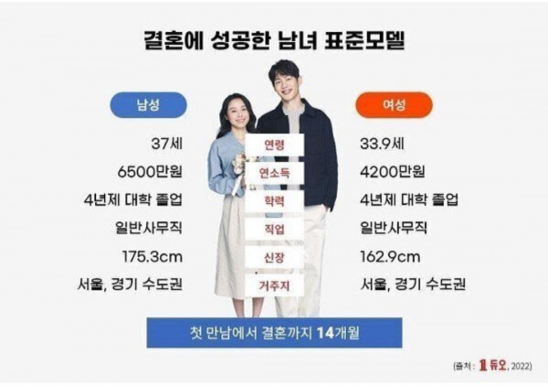 연대 경영 과CC 부부의 일상