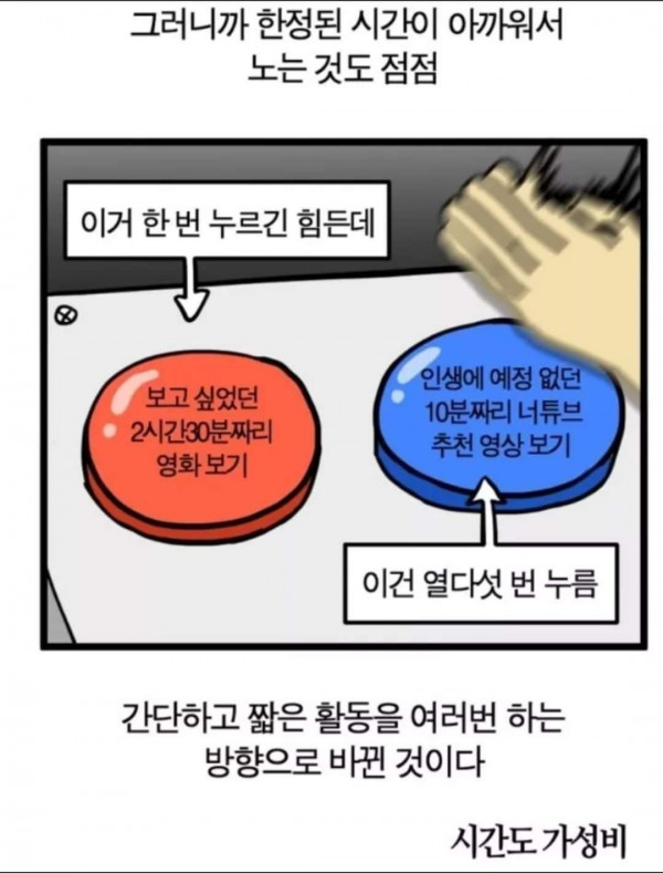 현대인 휴식시간 특징.jpg