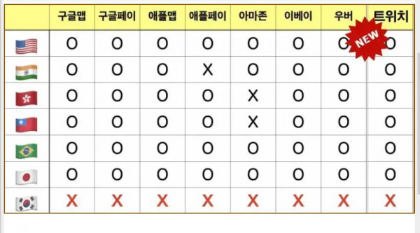 IT 강국 갓한민국 근황